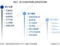 信息技术量子计算含义（信息技术量子计算含义是什么）