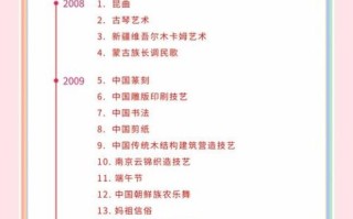 非物质文化遗产精讲（非遗精讲入门：零基础看懂中国瑰宝）