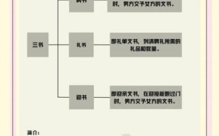 非物质文化遗产庆典（非物质文化遗产庆典流程详解）