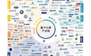 我国量子计算技术发展（我国量子计算技术发展现状与前景）