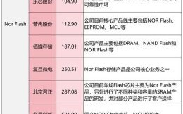 超导量子计算机概念股票（2025超导量子计算机概念股票龙头有哪些？）