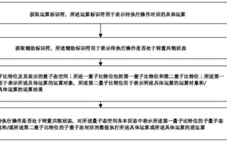 计算机量子技术操作（量子计算机操作入门教程）