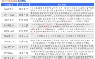 超导量子计算机龙头股（2025年超导量子计算机龙头股有哪些）