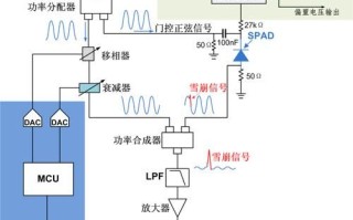 当下量子计算几种技术（量子计算超导量子比特技术路线全解析）