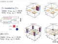 量子计算机技术展示（量子比特到底是啥）
