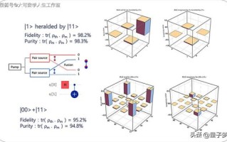 量子计算机技术展示(量子比特到底是啥) 量子计算机技术展示(量子比特到底是啥)