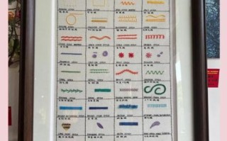 非物质文化遗产宫绣（非遗京绣新手入门指南：从一根丝线做起）