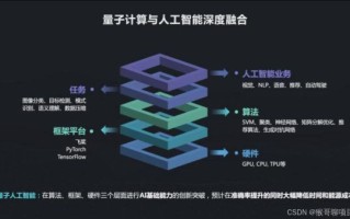 量子计算数字金融技术（量子计算在金融领域如何起步）