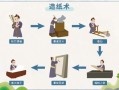 非物质文化遗产造纸（中国非遗手工造纸流程与技巧）