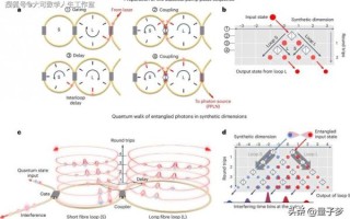 量子计算机视觉技术（量子计算机视觉算法入门图解）