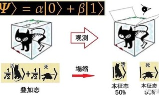 计算机量子技术代码查询（量子计算机代码查询入门教程）