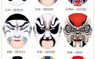 脸谱 非物质文化遗产（脸谱是非遗吗？——京剧脸谱非遗编号与新手入门）