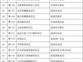 省级非物质文化遗产名录