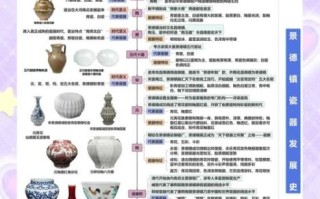 景德镇非物质文化遗产（景德镇非遗陶瓷烧制技艺入门全解）