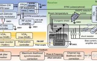超导量子计算体系（超导量子计算体系工作原理是什么）