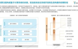 量子计算领域技术报告（量子计算技术报告怎么看懂）