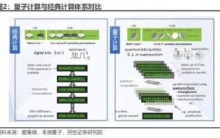 量子计算怎么和智能技术（量子计算如何用于人工智能）