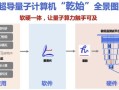 量子超导计算系统（量子超导计算系统入门指南——新手也能看懂）