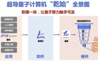 量子超导计算系统(量子超导计算系统入门指南——新手也能看懂) 量子超导计算系统(量子超导计算系统入门指南——新手也能看懂)
