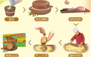 中山非物质文化遗产介绍（中山非物质文化遗产有哪些）