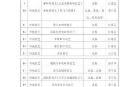 非物质文化遗产名录表格（最新国家级非遗名录查询表格下载方法）