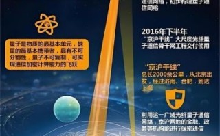 国产量子计算技术（国产量子计算技术最新进展详解）