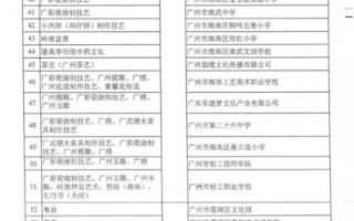 广州市非物质文化遗产志(广州市非物质文化遗产志最新完整版在哪看) 广州市非物质文化遗产志(广州市非物质文化遗产志最新完整版在哪看)