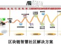 区块链技术（区块链技术的核心要素与应用落地解析）