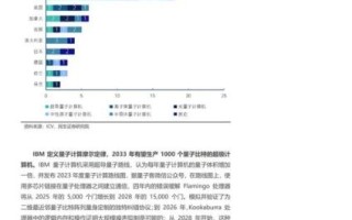 量子计算技术研究现状（量子计算最新研究进展和难题突破）