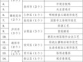 四川非物质文化遗产名录（四川非遗名录有哪些项目值得一看？）