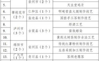 四川非物质文化遗产名录（四川非遗名录有哪些项目值得一看？）