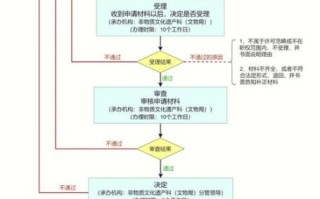 怎样申报非物质文化遗产（怎样申报非物质文化遗产最简单步骤）