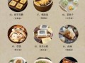 中国非物质美食文化遗产（中国非遗美食有哪些？新手速览指南）