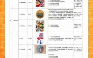 非物质文化遗产鉴赏课程（非物质文化遗产鉴赏课程怎么上最有趣？）