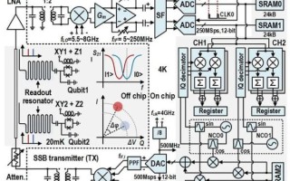 量子计算机3d接线技术（量子计算机3d接线技术原理与入门）