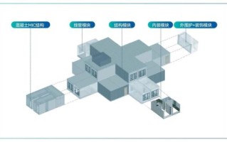 地产科技（地产科技是什么行业类型）