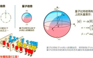 量子计算机的技术难度（量子计算为什么难）