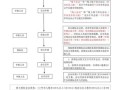 非物质文化遗产保护网（非遗数字化申报材料准备流程图解）