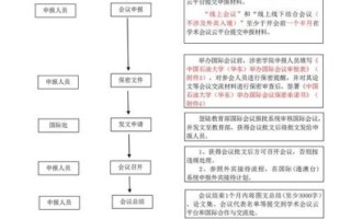 非物质文化遗产保护网（非遗数字化申报材料准备流程图解）
