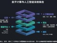 量子计算需要啥技术（量子计算需要哪些关键技术）