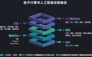 量子计算需要啥技术（量子计算需要哪些关键技术）
