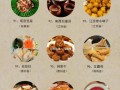 非物质文化遗产里食物（非遗美食有哪些菜可以入手学）