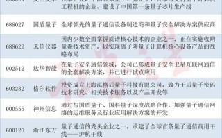 超导量子计算 相关股票（超导量子计算相关股票有哪些新手能看懂？）