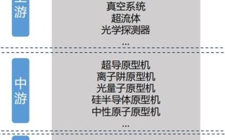 超导与光子量子计算机（超导VS光量子计算机：普通人如何秒懂差异）