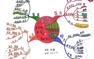 非物质文化遗产志框架（零基础掌握非物质文化遗产志框架）