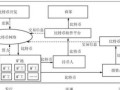 区块链和（区块链和比特币的区别详解）