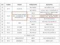 烟台的非物质文化遗产（烟台非遗有哪些？一张清单教你快速入门）