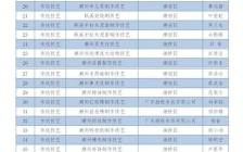 非物质文化遗产名