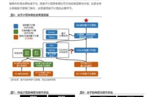 量子计算机结合人工智能技术（量子计算机与人工智能结合的应用前景有哪些）