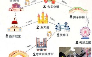 天津市非物质文化遗产（天津市非遗传承基地一日游路线）